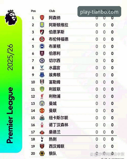 天博体育官网 英超五月战绩深度评测:阿森纳领跑积分榜,天博体育平台大数据揭秘赛季收官规律