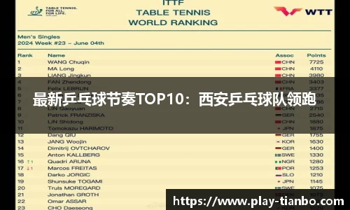 最新乒乓球节奏TOP10：西安乒乓球队领跑
